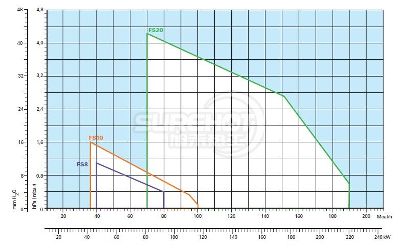 利雅路40 FS10負荷圖