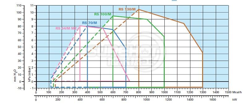 利雅路RS64/M負荷圖