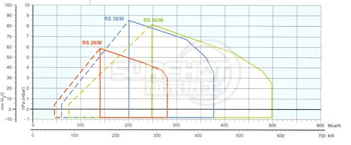 利雅路RS28負荷圖